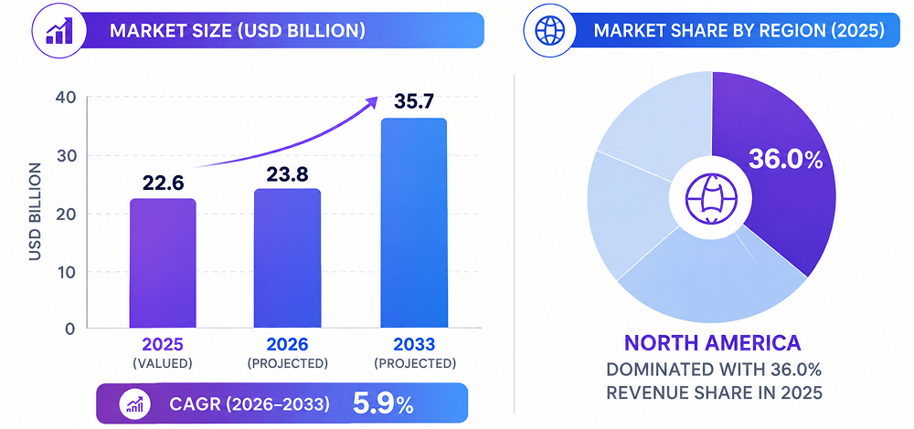 affiliate marketing platform market size 2026